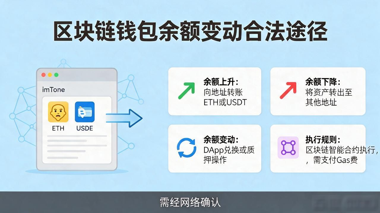 imToken钱包余额能否修改？一文说清原理与正确做法