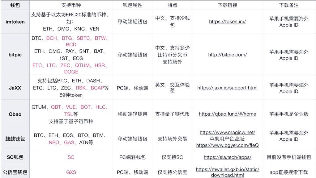 列入imtoken_列入失信名单多久才可以恢复_列入国家药品标准的药品名称为