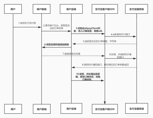 光遇墓土城堡在哪里_暗黑2单机德鲁伊纯召唤玩法_imtoken钱包支付接口