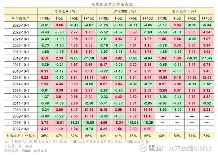 十年币圈涨幅神话:16年数字货币表现回顾与启示