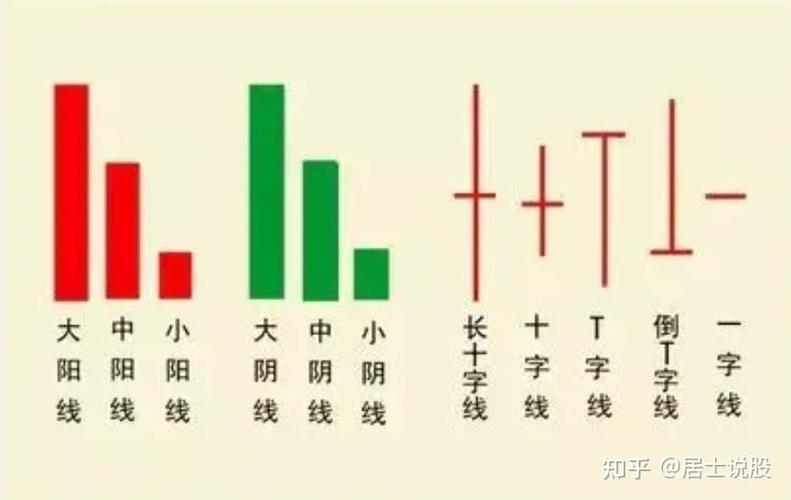 数字货币K线系统实战指南:新手如何看懂涨跌信号