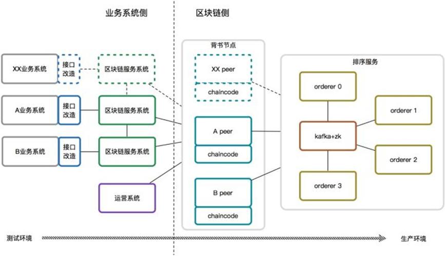 imtoken钱包连不上网?教你快速切换主流区块链节点