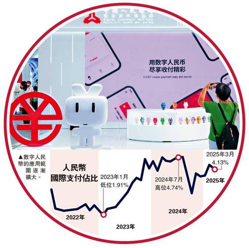 数字货币与跨国结算怎么用更省钱？